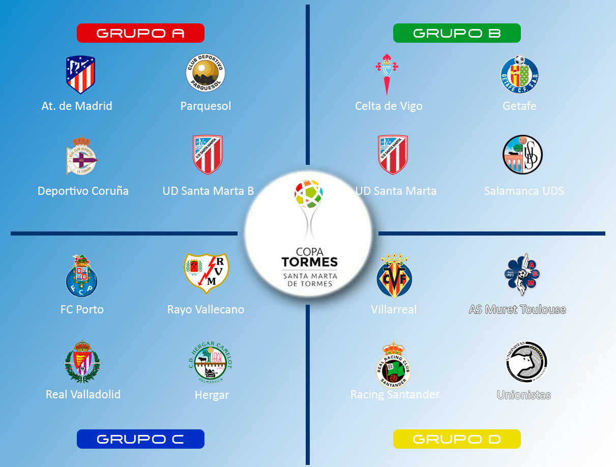 Cuadro de grupos - Copa Tormes 2018